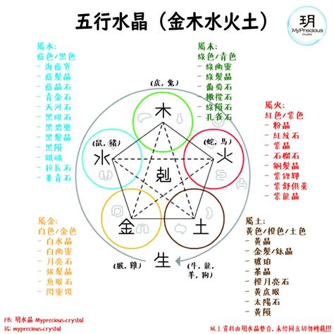 屬火水晶|屬火水晶是什麼？五行能量學指南：激發熱情、招財進寶 